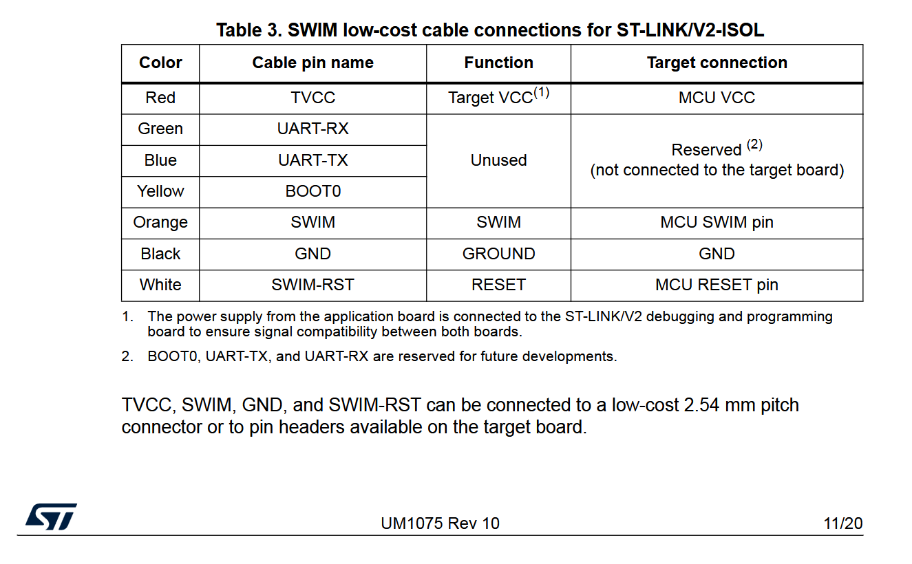 STMicroelectronics  ST-LINK/V2 ISOL In-Circuit Debugger/Programmer
